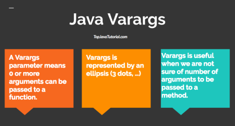 Java-Varargs